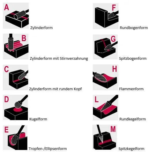 Keuzehulp Stiftfrezen ES